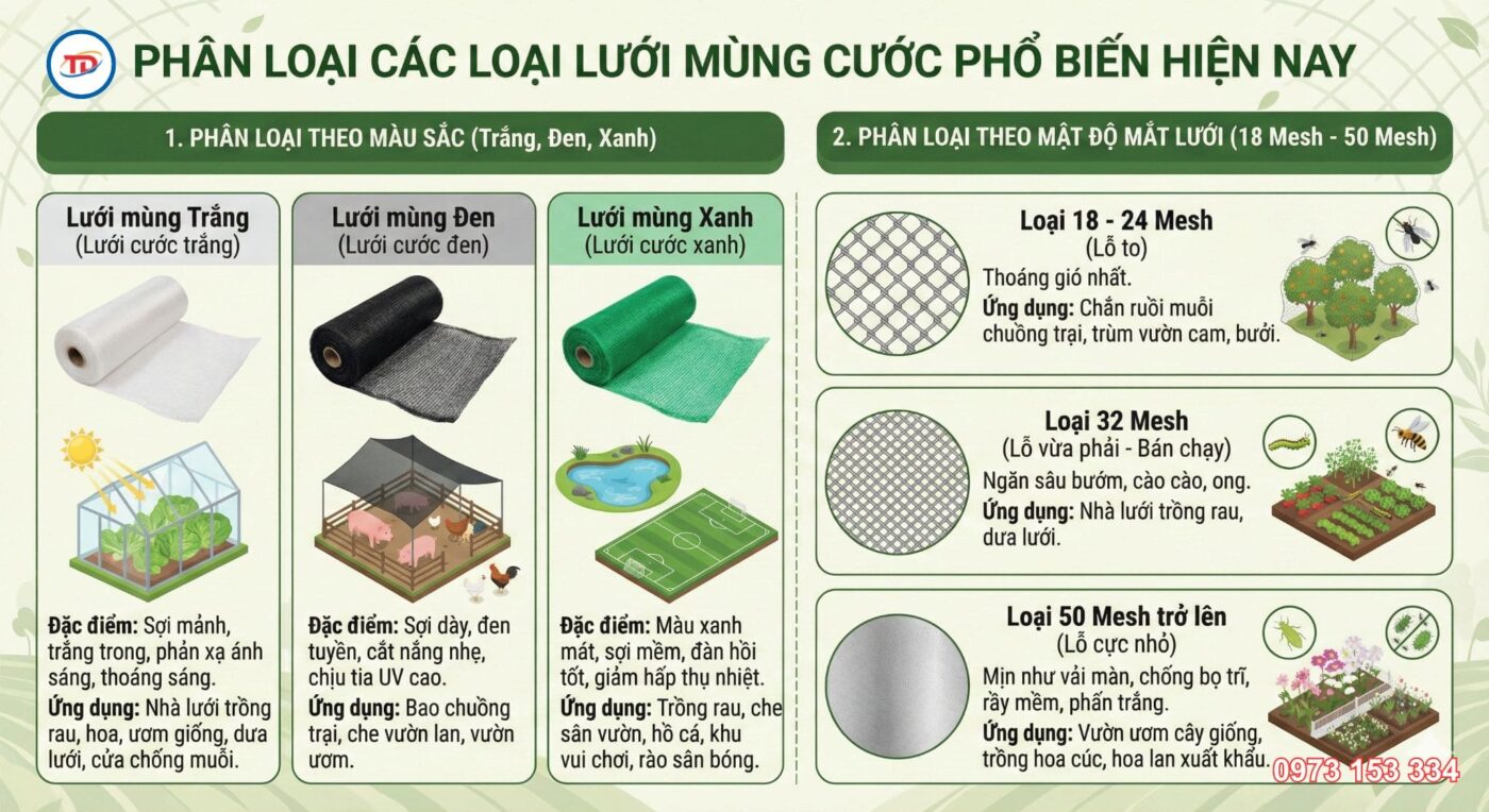 Các loại lưới chống côn trùng